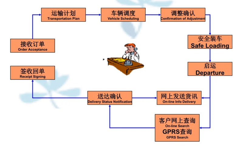 吴江震泽直达兴庆物流公司,震泽到兴庆物流专线